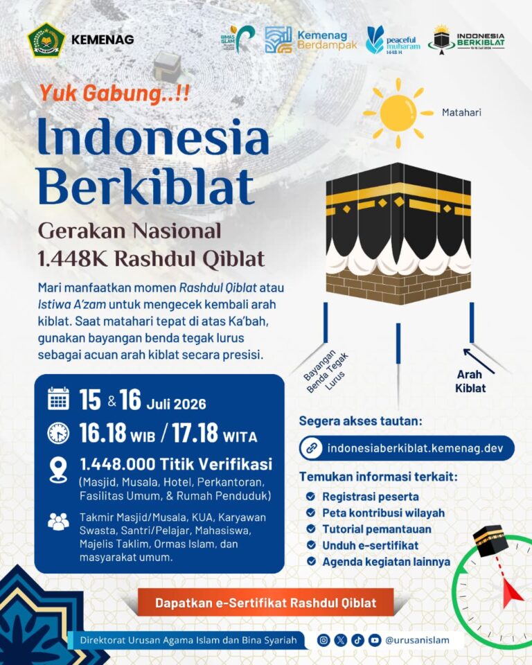 Kemenag Ajak Masyarakat Sukseskan Gerakan 1.448.000 Titik Verifikasi Arah Kiblat Nasional